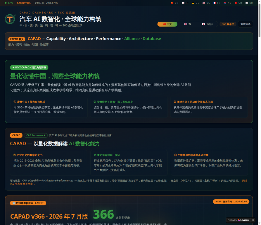 CAPAD v366 database overview